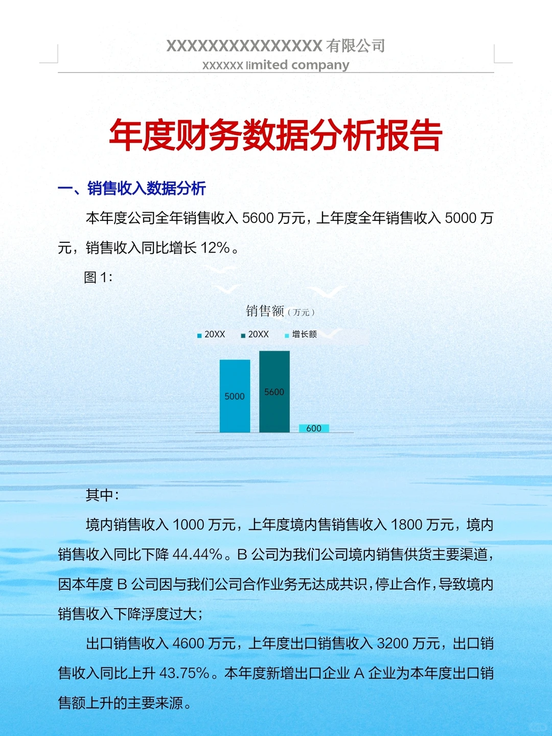 我还是头一次见到这么漂亮的财务数据分析报