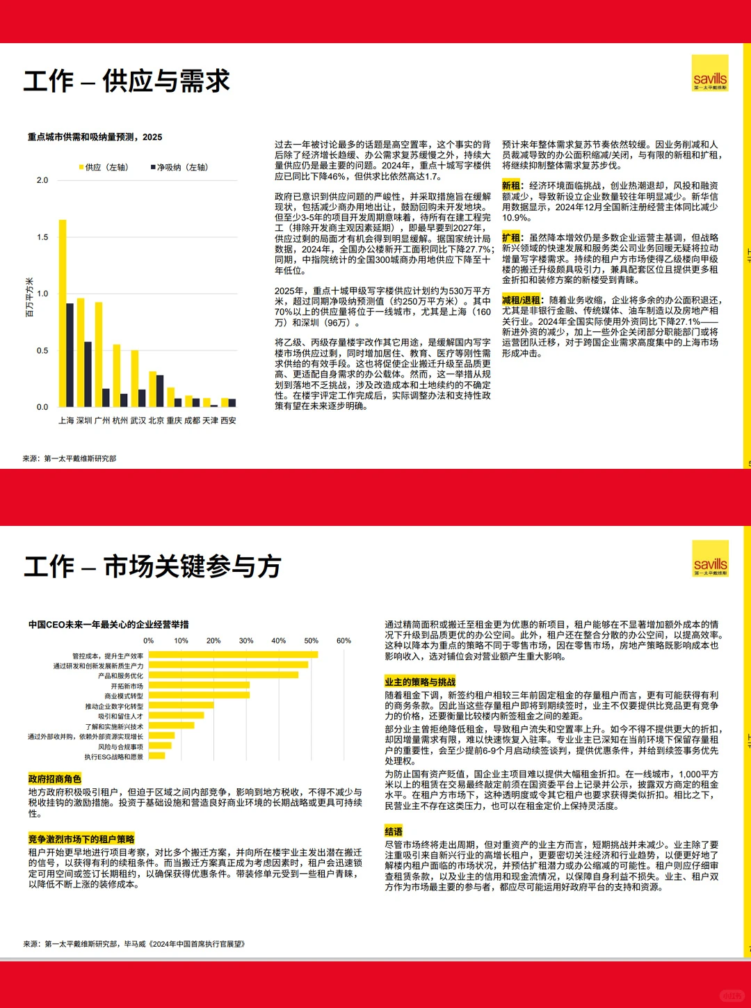 29页报告|2025年中国房地产市场展望