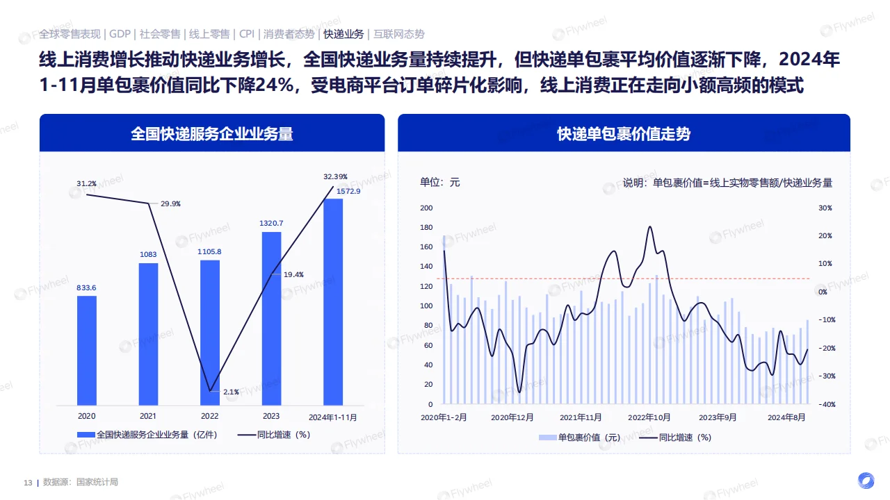 ?2024电商消费趋势报告