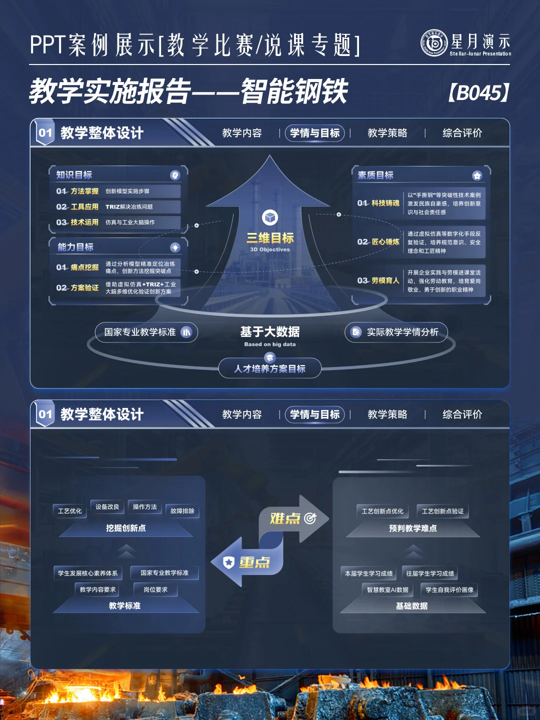 实施报告丨智能冶金设计直接抄 ?⚙️