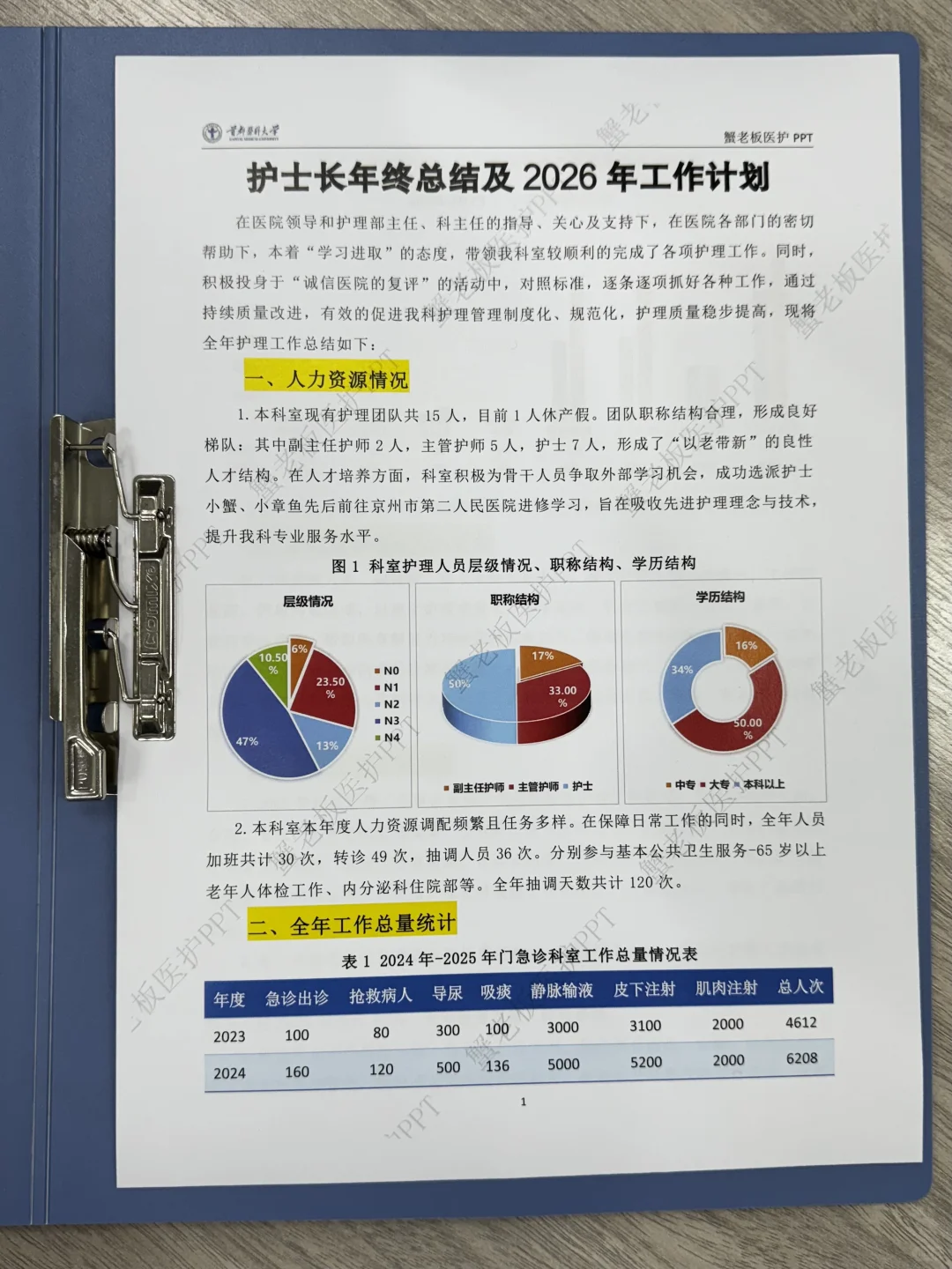 2025最清晰的护士长年终总结出现了！