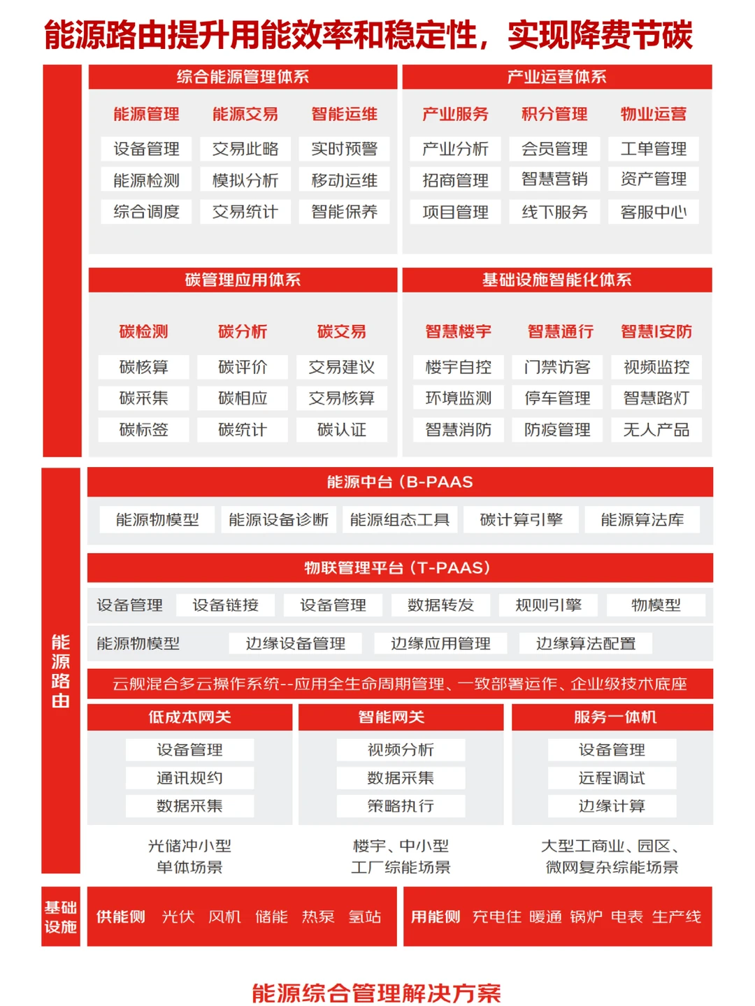企业供应链数智化转型标杆,必看!(一)