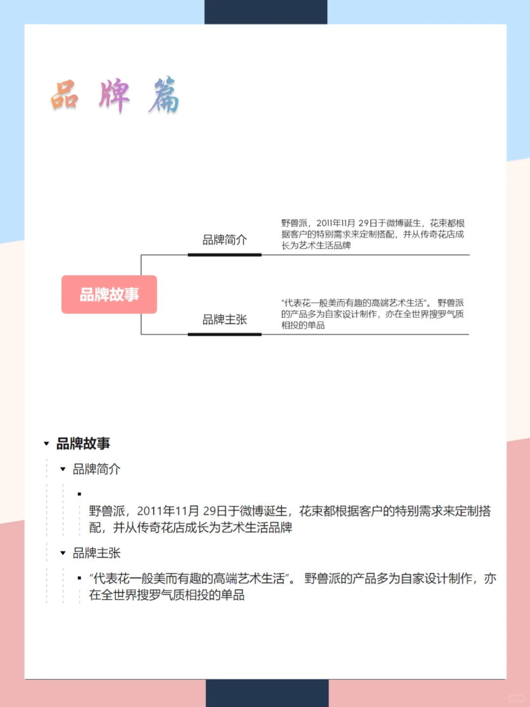野兽派品牌营销案例分析|一张图拆解