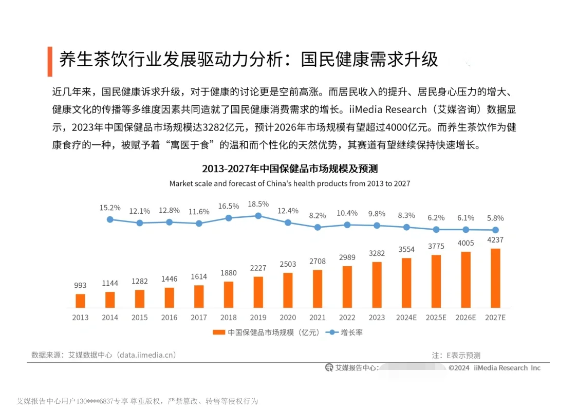 40页报告|2024年中国养生茶饮洞察报告