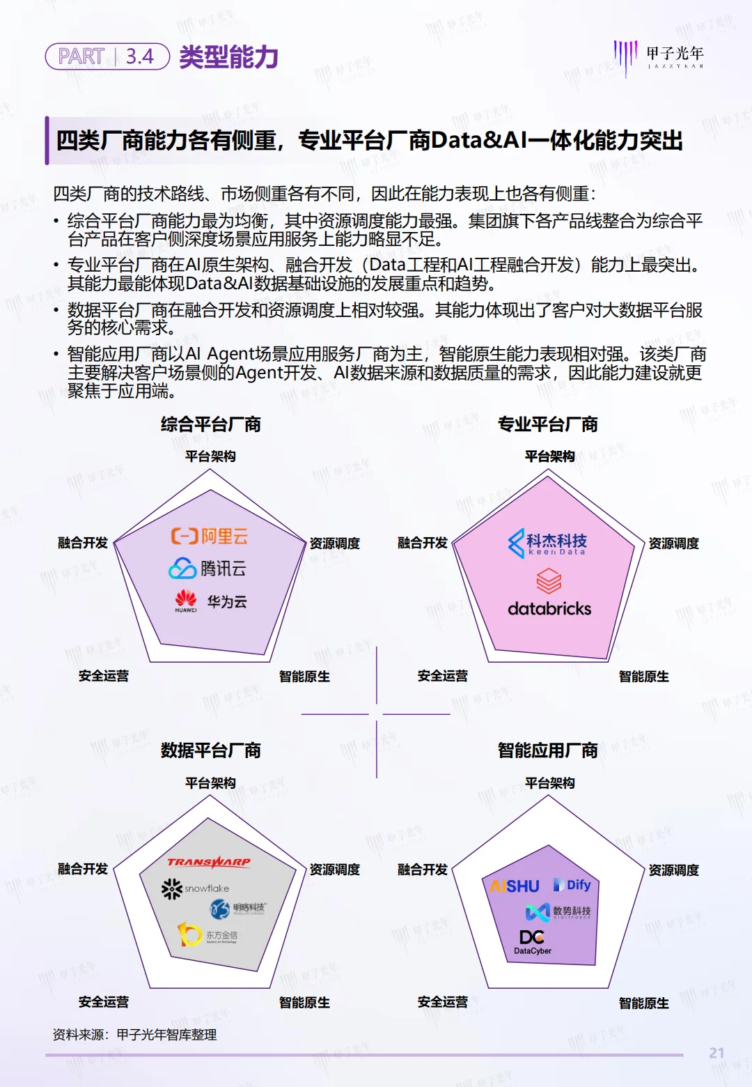 中国Data&AI数据基础设施白皮书