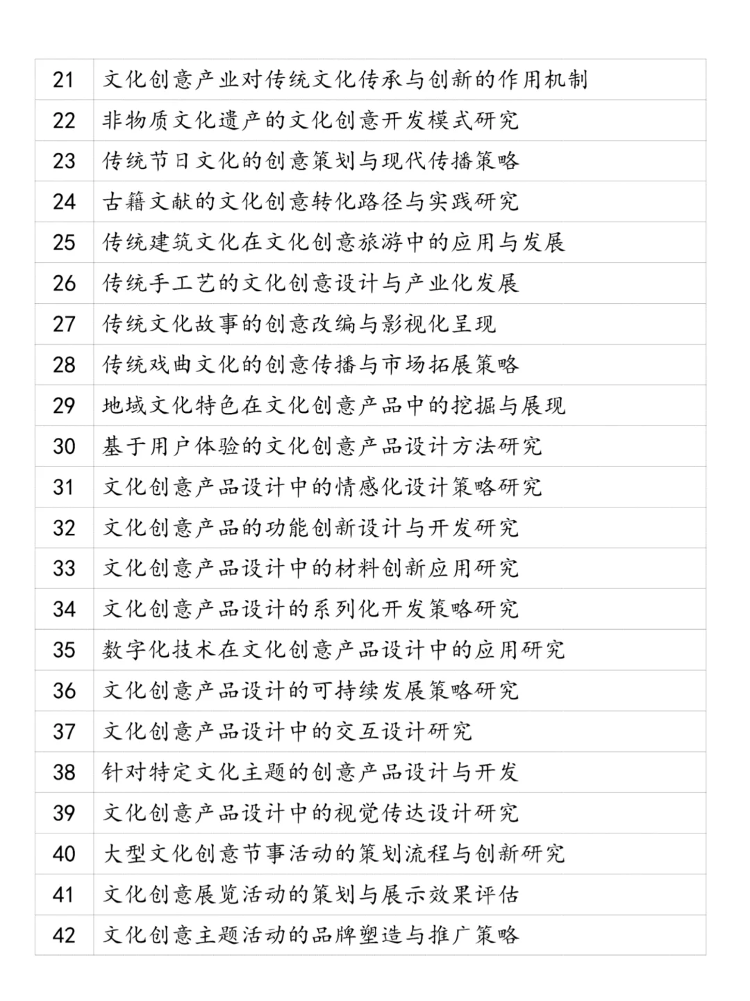 导师分享?文化创意与策划专业论文选题