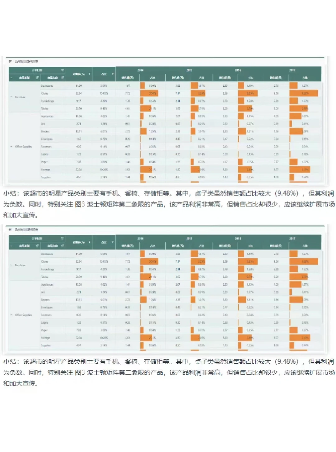 如何写出一份优质的数据分析报告