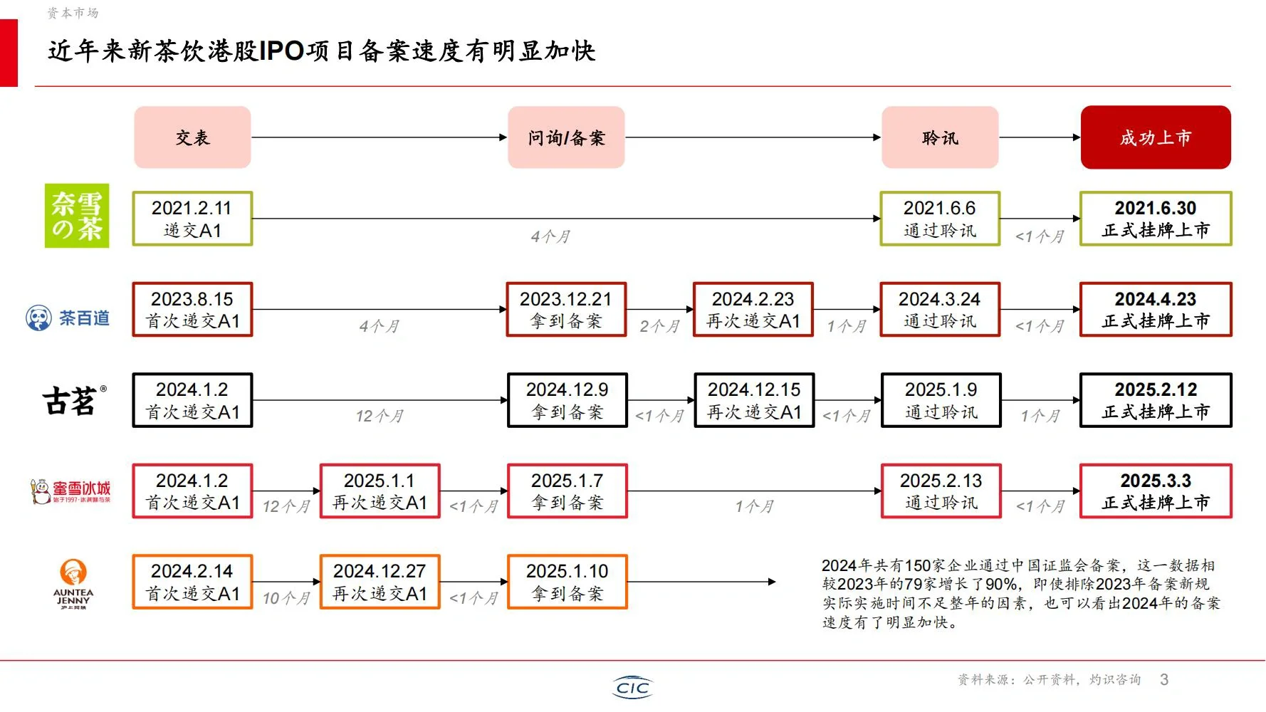 ??? 灼识:2025年新茶饮行业白皮书