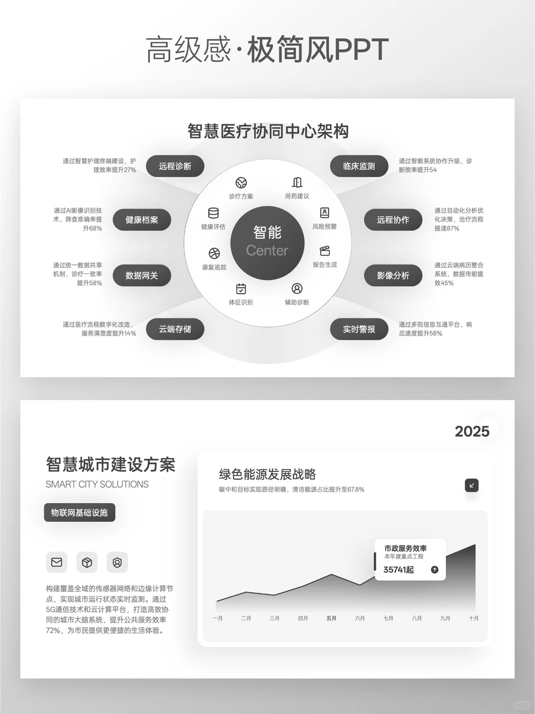 高级感拉满的数据逻辑PPT长这样
