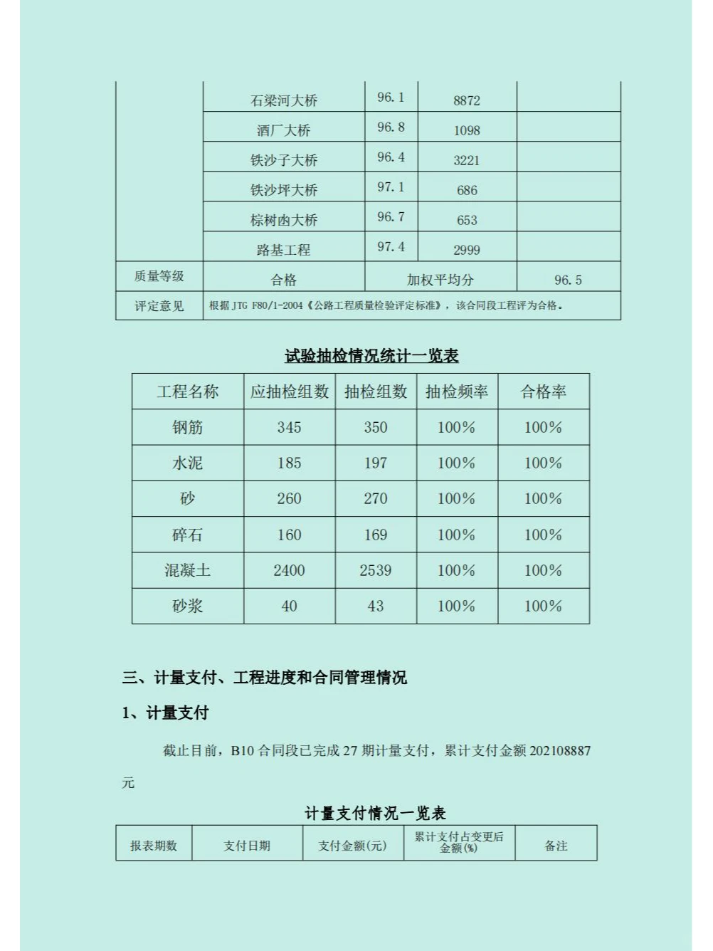 公路工程项目工作总结（模板）