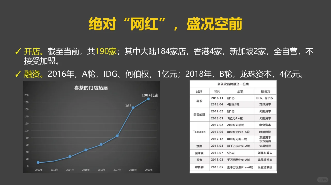 2024喜茶品牌营销案例拆解-120P