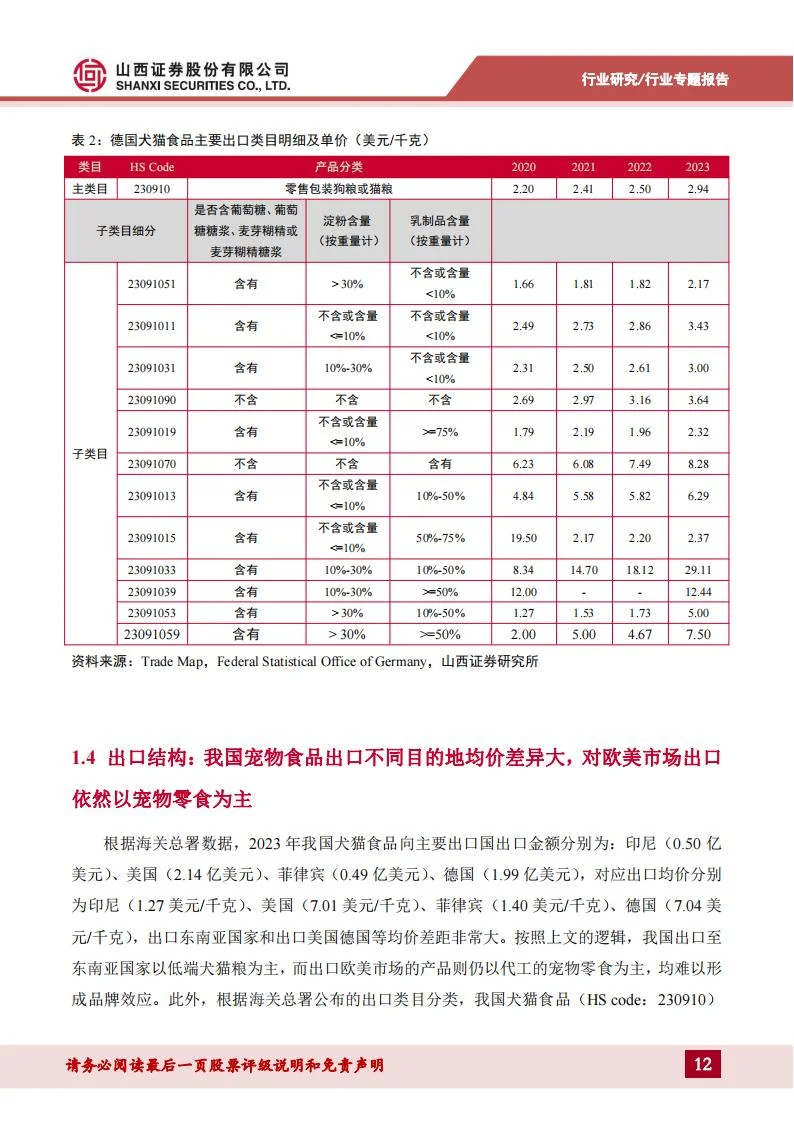 宠物专题报告：立足当下，着眼未来