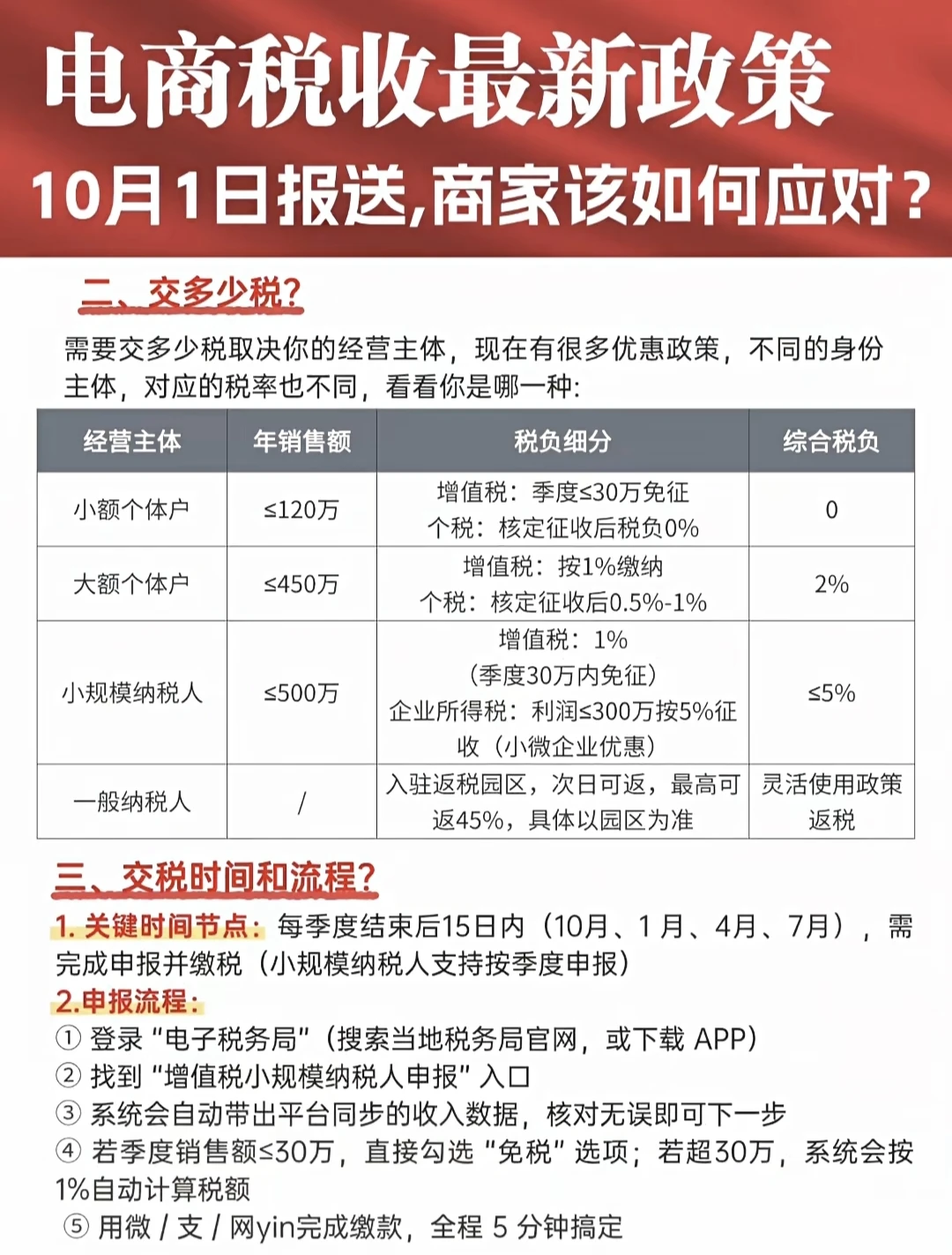 25年10月起电商时代该如何交税?