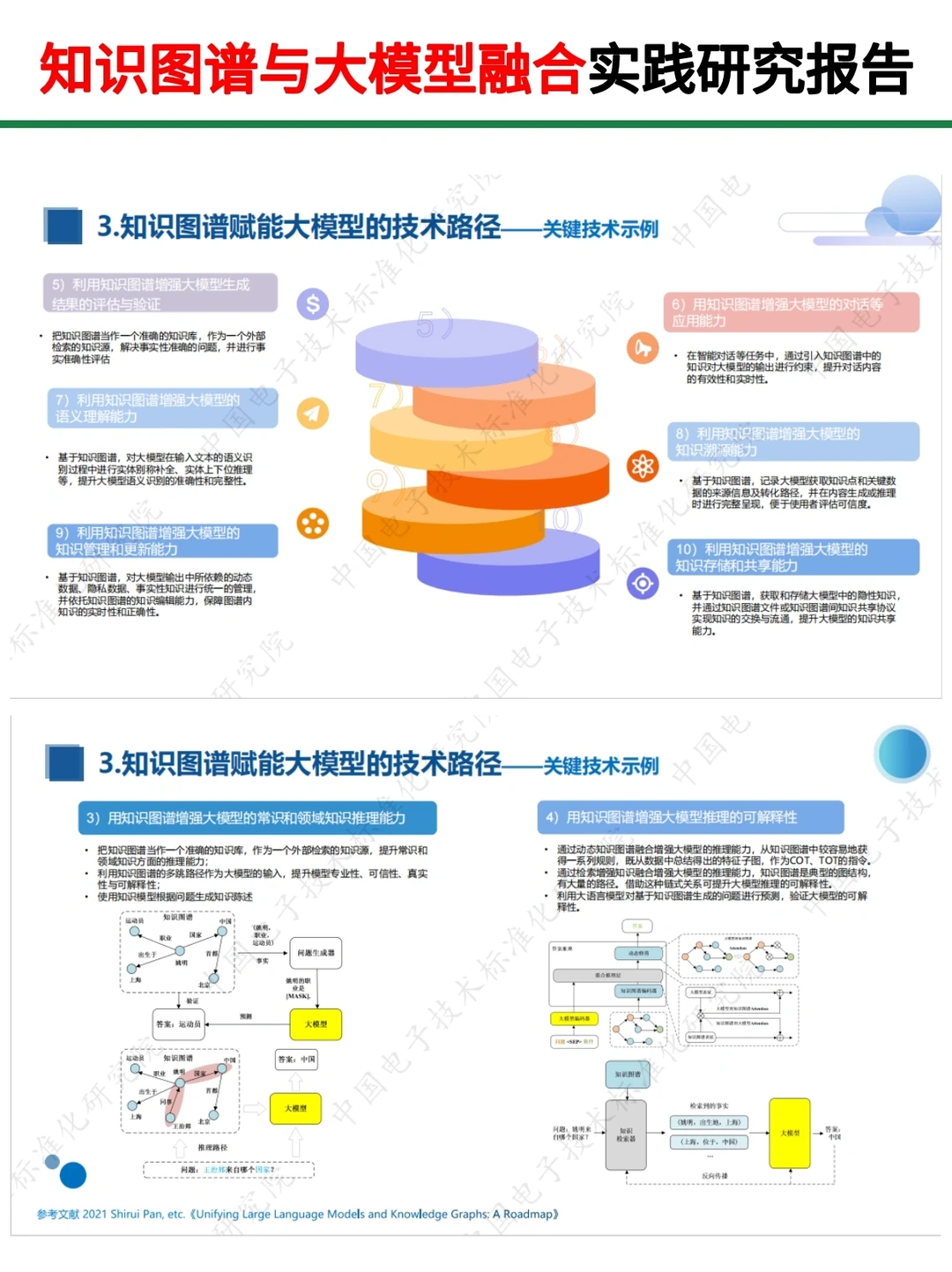 知识图谱与大模型融合实践研究报告‖72页