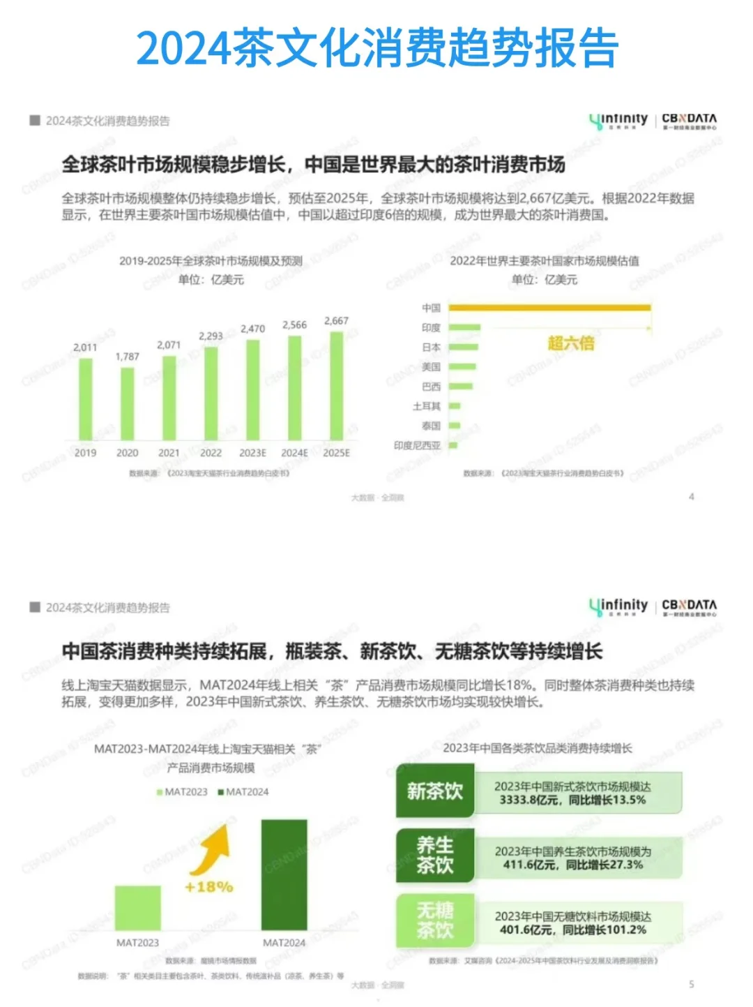 2024茶文化消费趋势报告