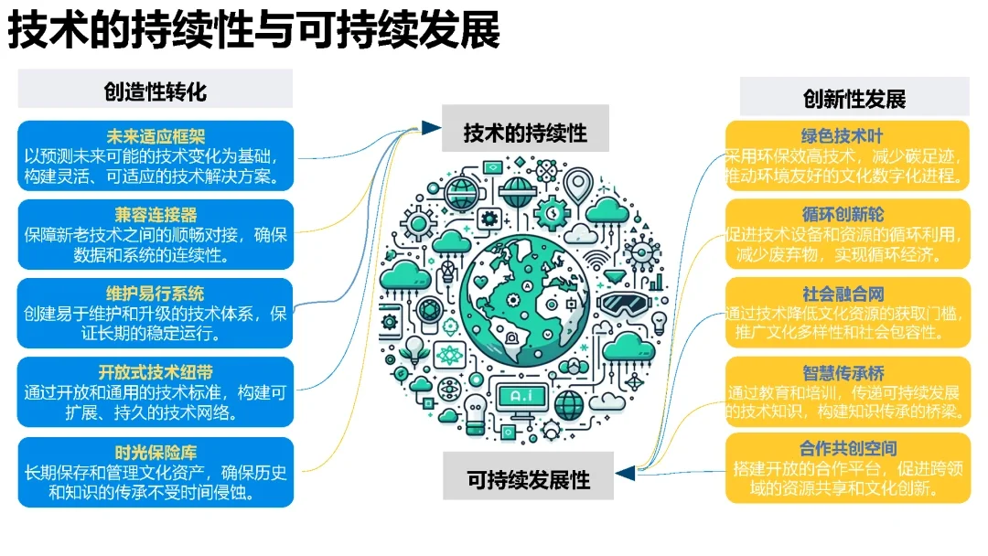 【187页重磅】清华：文化数字化发展研究报告