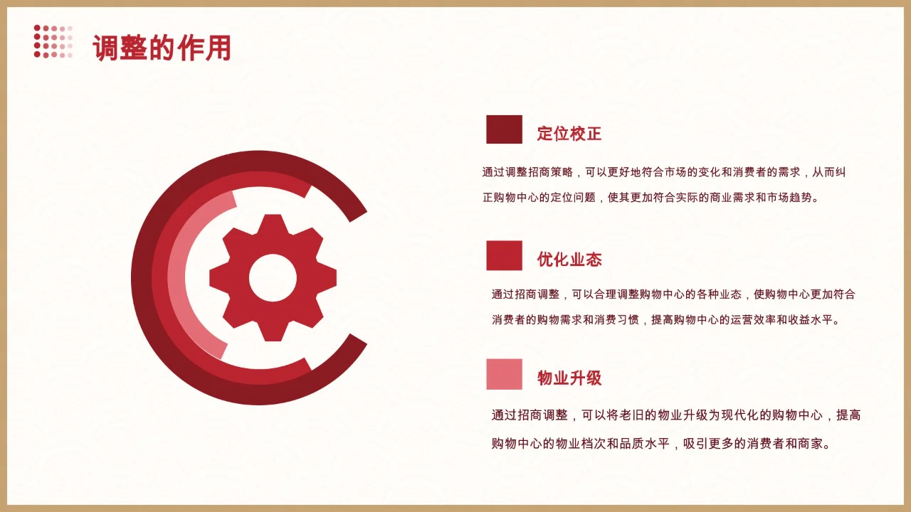【营运期购物中心业绩提升策略】