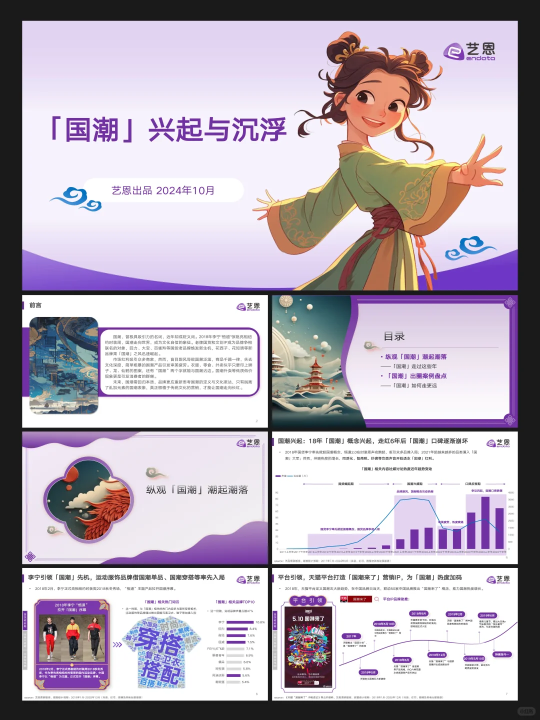 文创行业研究报告 | [国潮]兴起与沉浮