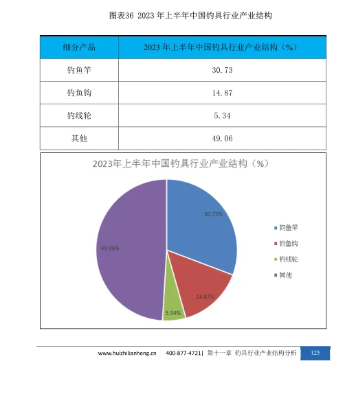 钓具行业市场研究与发展前景报告