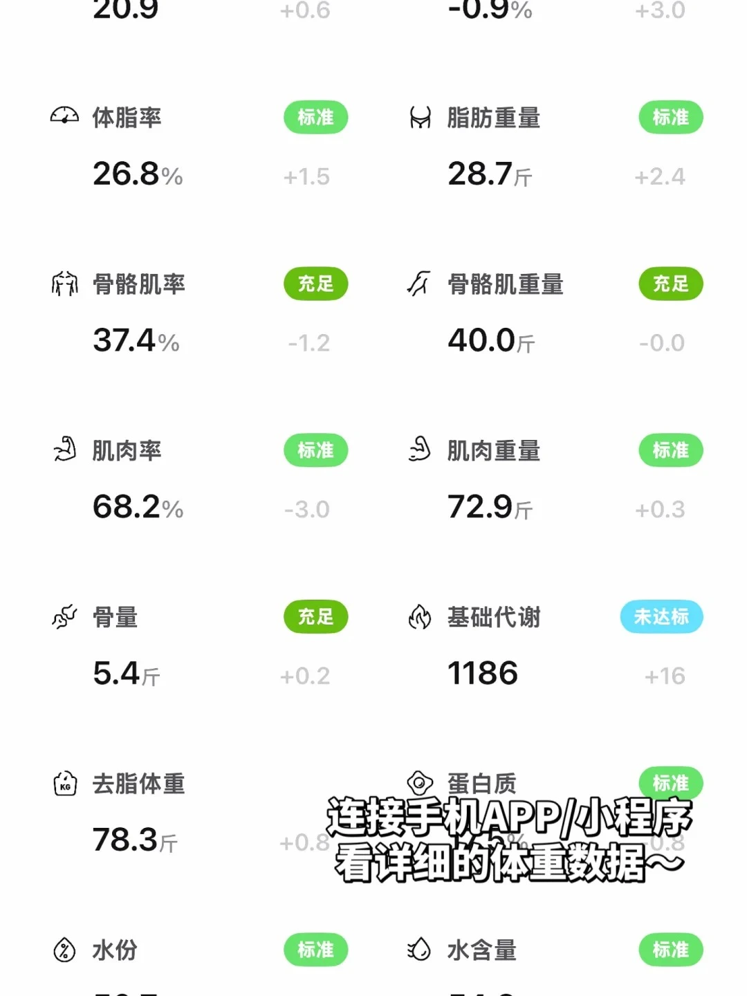 谁懂啊? ?体重秤才19.9?啊 ~