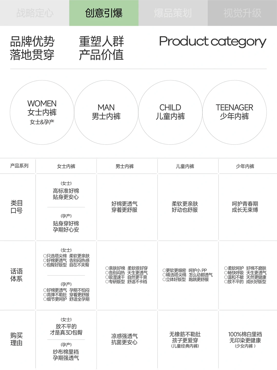 巴顿×全棉时代 | 品类战略全案拆解分享
