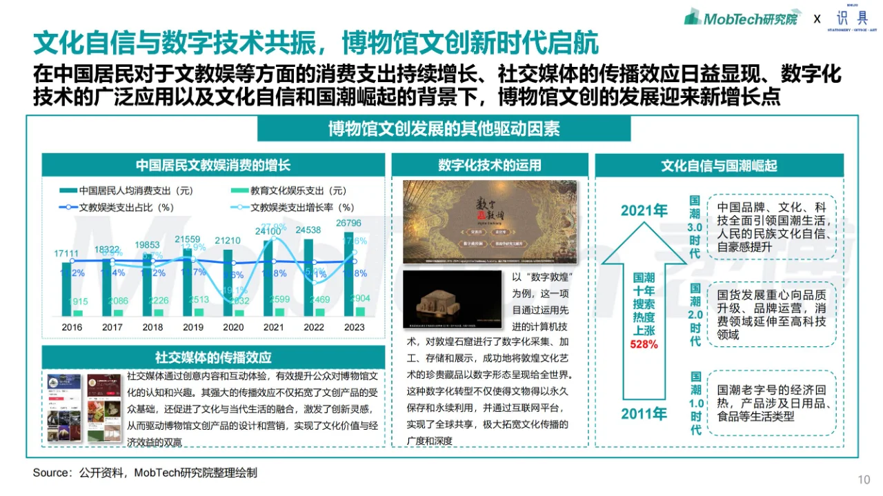 行业报告 | 博物馆文创行业产业研究报告