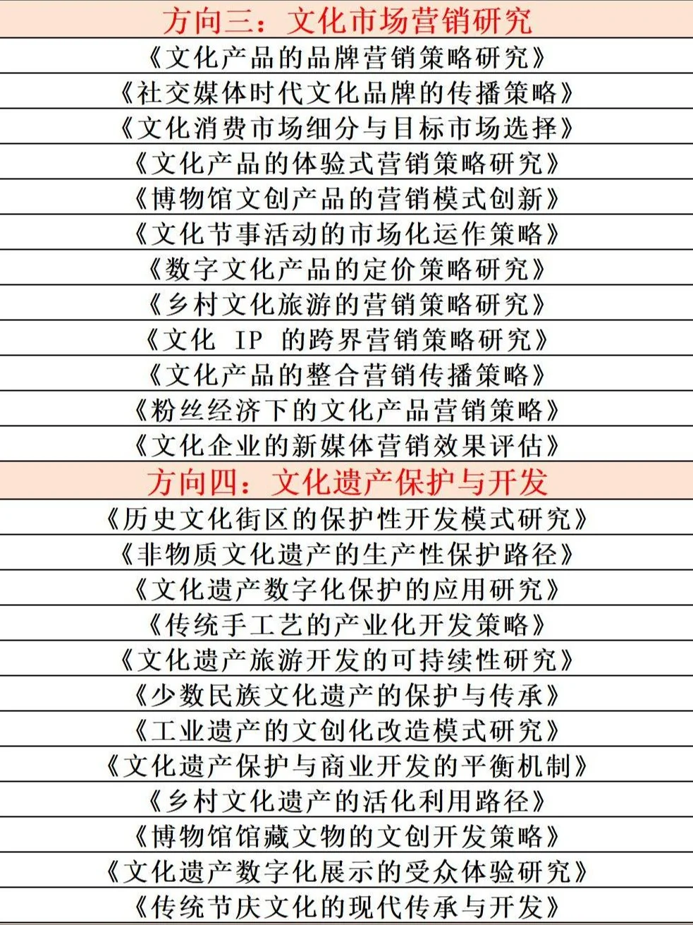 ?文化产业管理专业最新选题来啦!