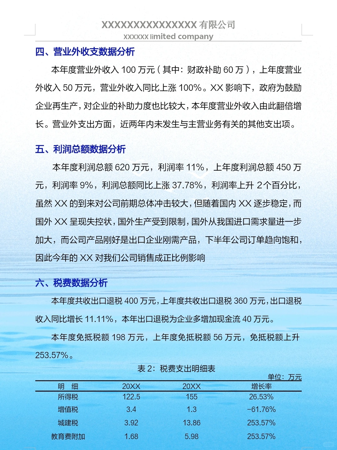我还是头一次见到这么漂亮的财务数据分析报
