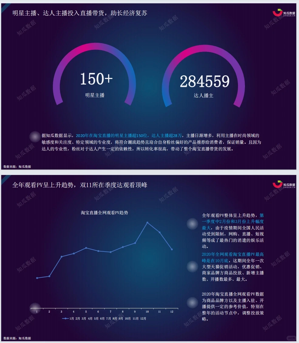 第2天|每天分享一份数据分析报告（2/15）