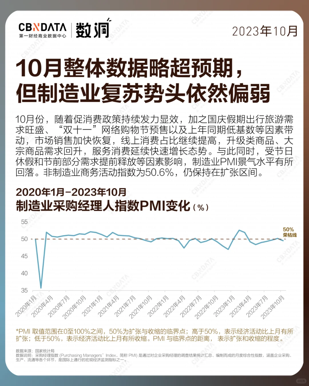 10月社零略超预期，为何依然喜忧参半？?