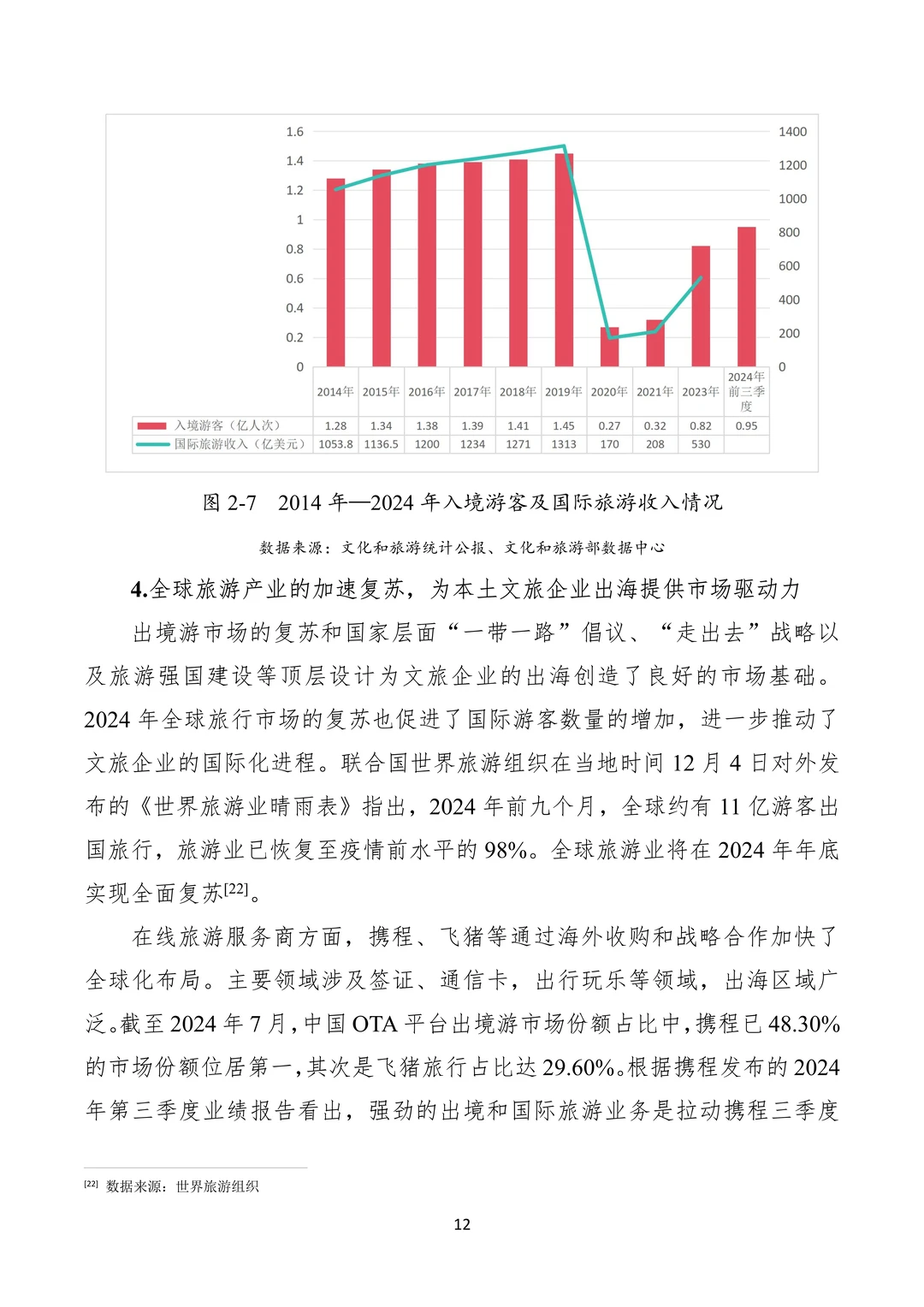 中国文化产业和旅游业年度研究报告（2024）