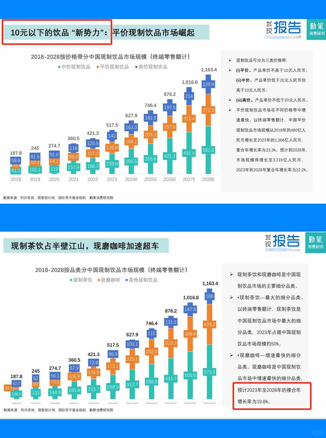 29页| 2025年中国现制饮品行业报告