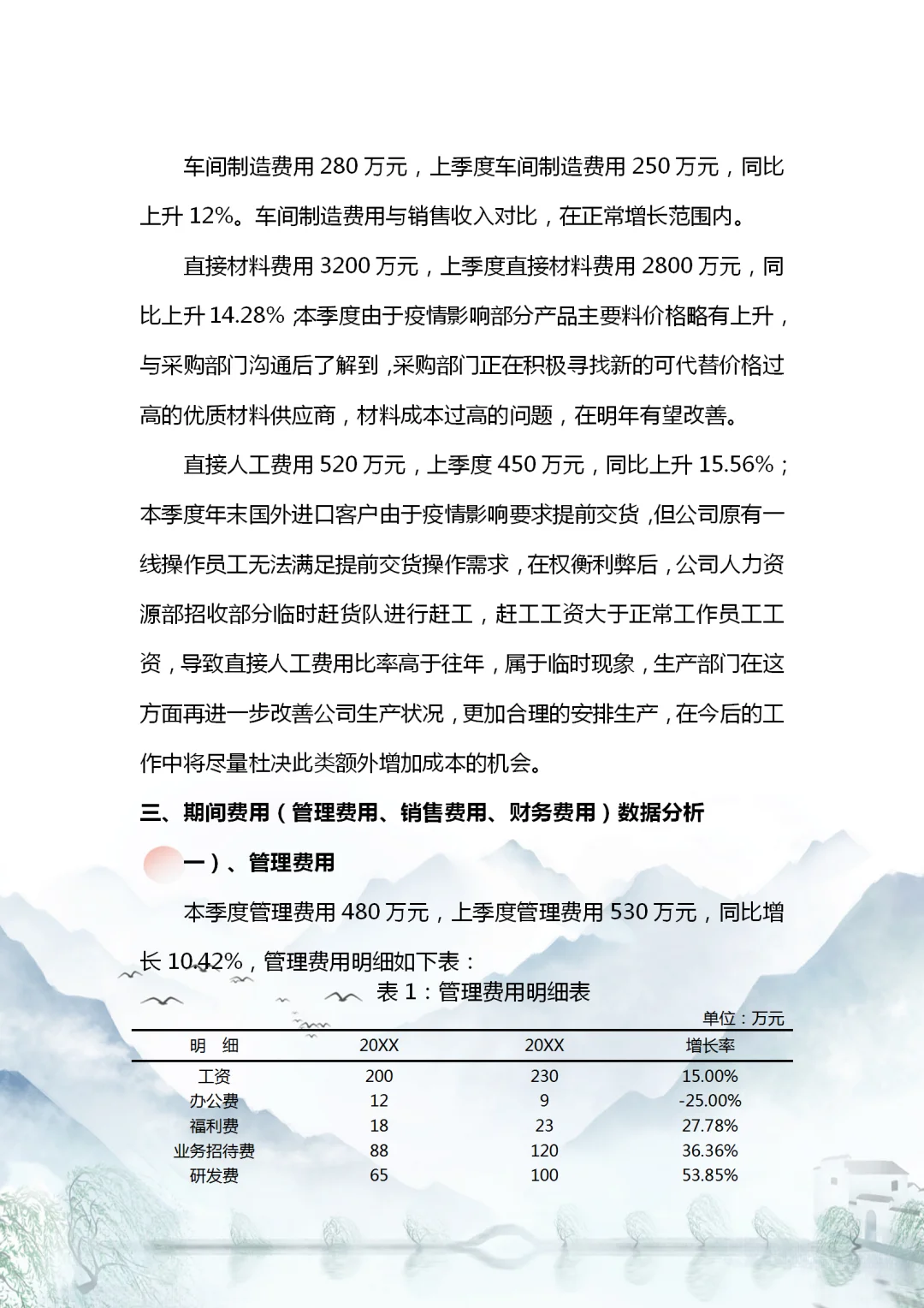 头一次见这么漂亮的财务数据分析报告！