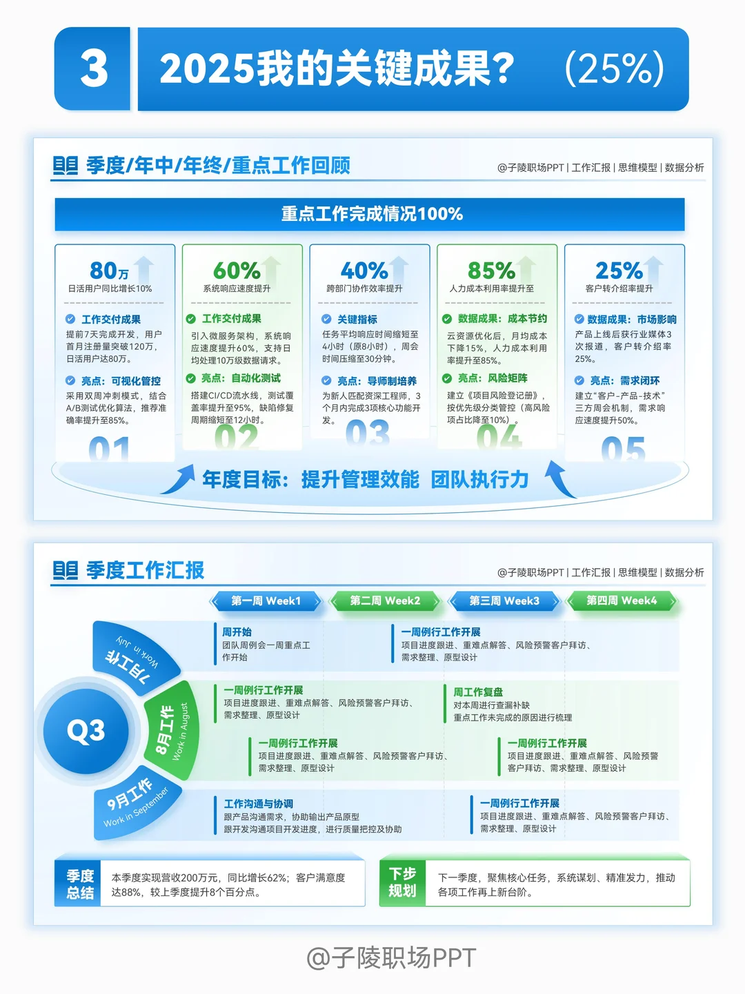 述职PPT汇报这样做，6步证明这一年工作成果