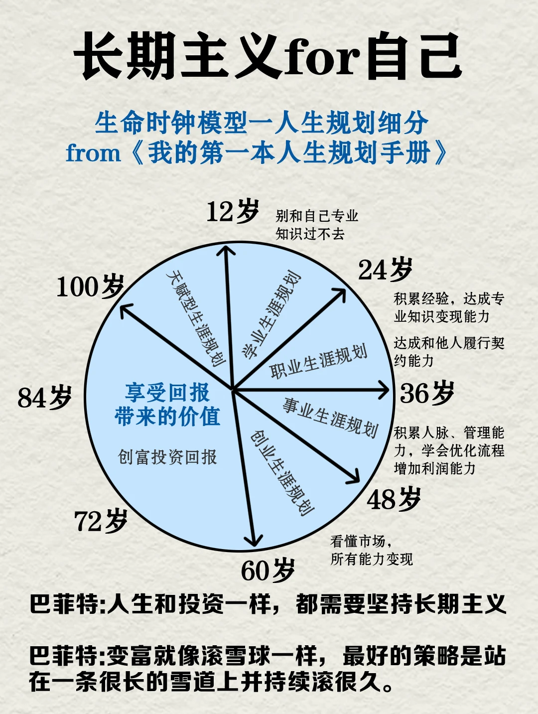 巴菲特：我一生存钱都用这个方法