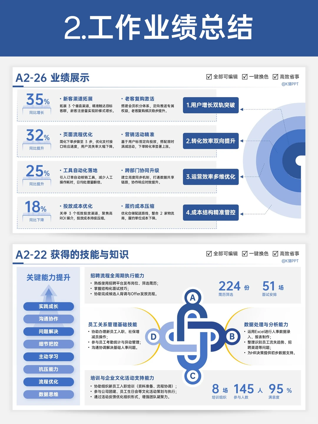 述职报告6大模块让你一展（战）封神?
