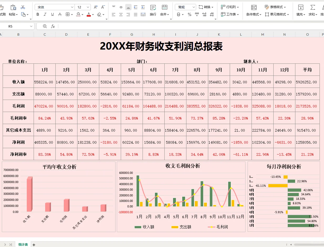 第一次见这么漂亮的利润分析表~