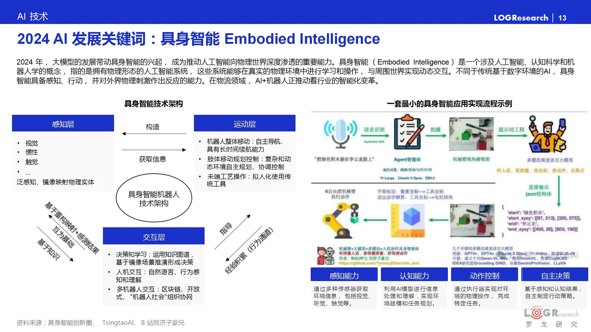 中国供应链物流科技报告:智能大脑创新发展