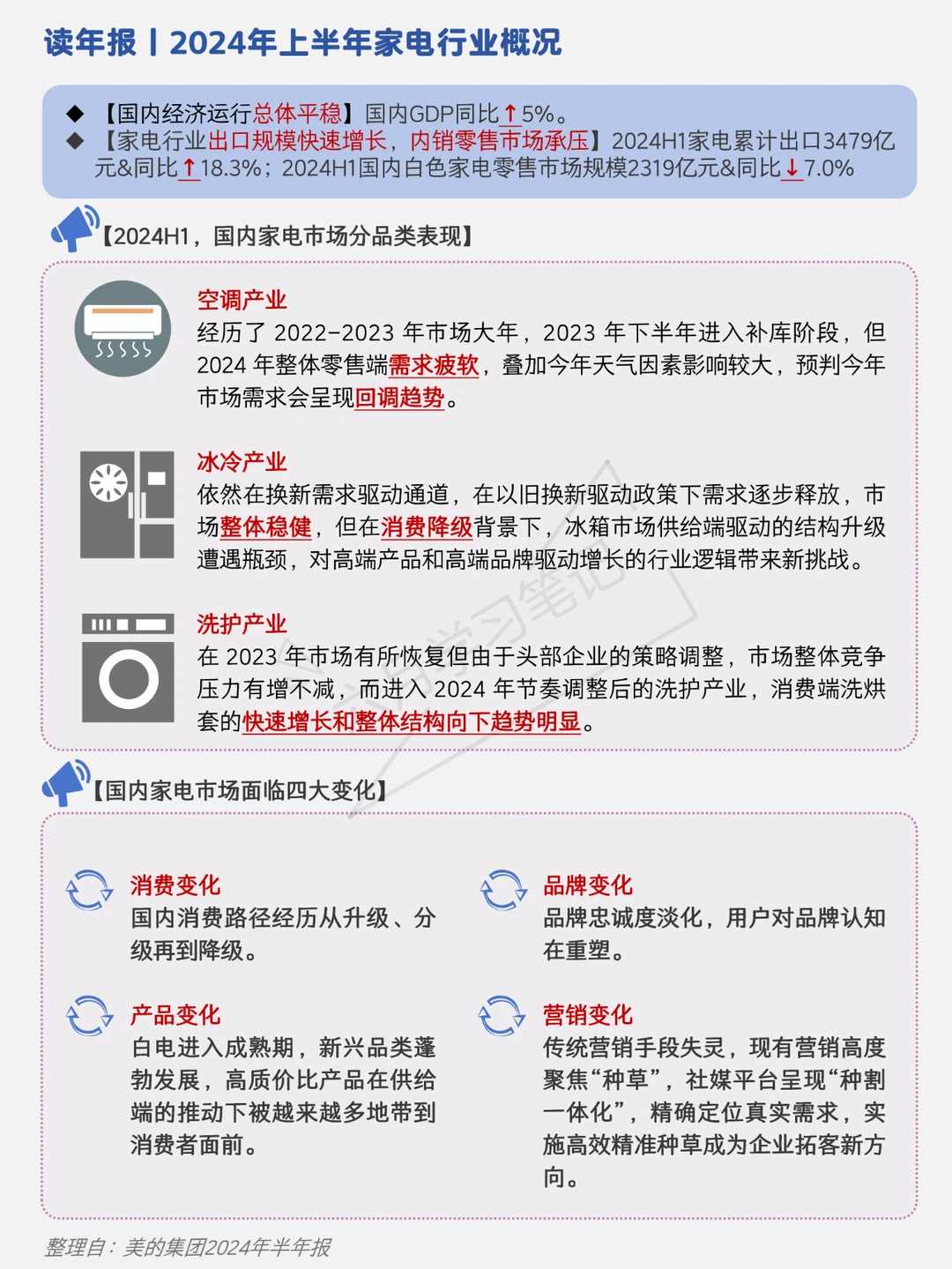 读年报丨家电行业