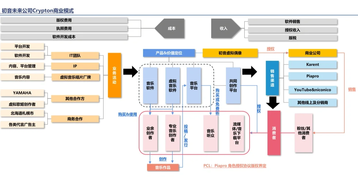 2022人工智能行业数据分析报告