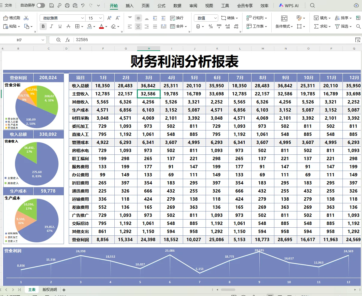 这么漂亮的利润分析表格，我不允许你没有