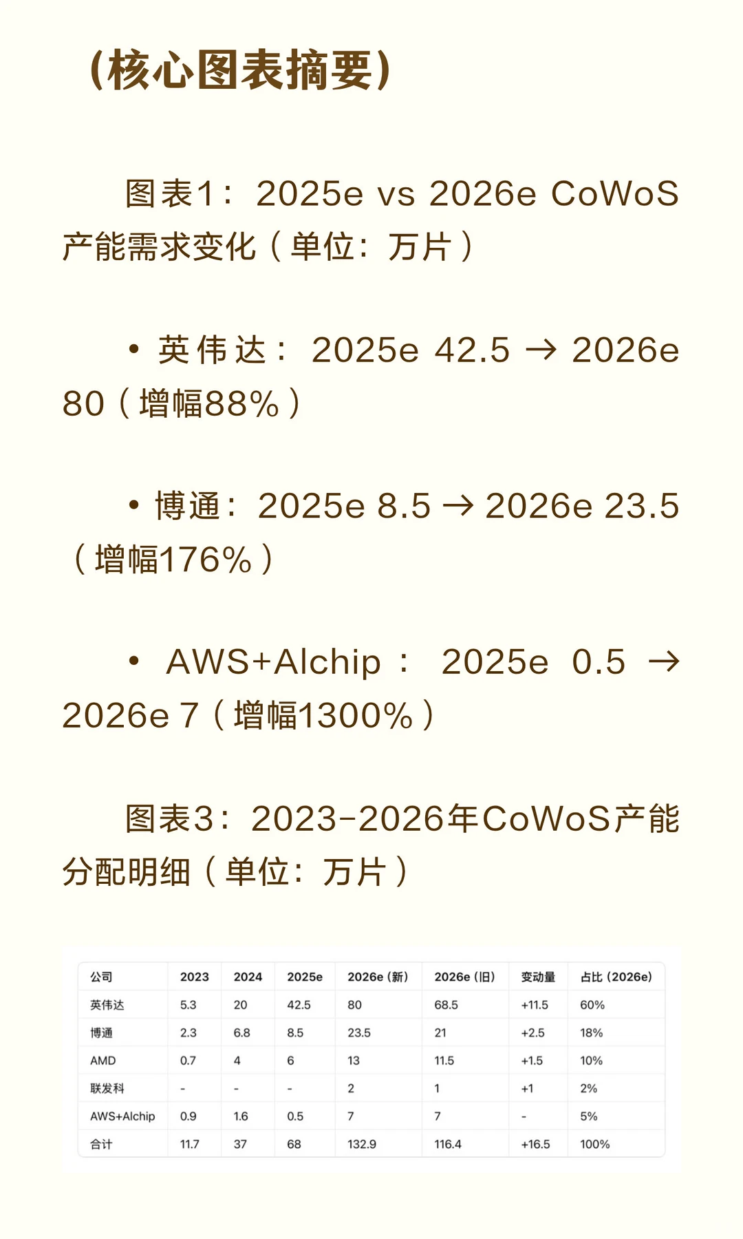 摩根士丹利｜2026年AI供应链深度报告：台积