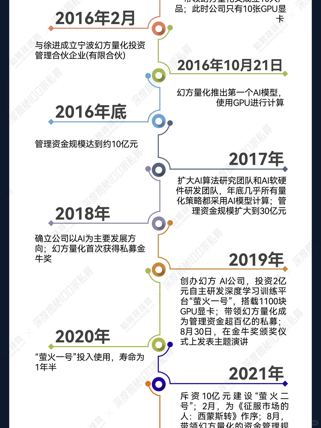 揭秘幻方量化——梁文锋