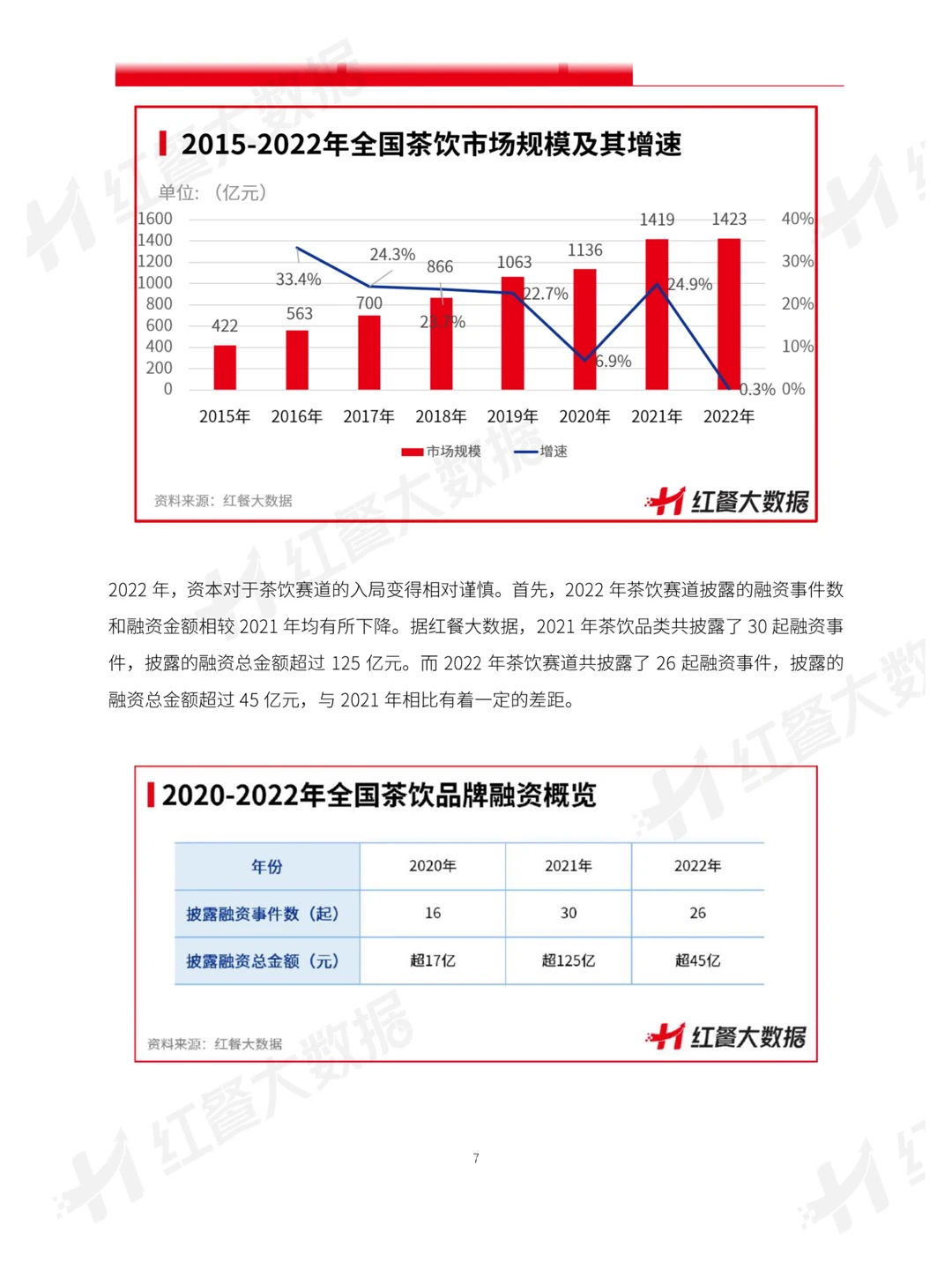 29页报告读懂 | 2023中国茶饮发展报告