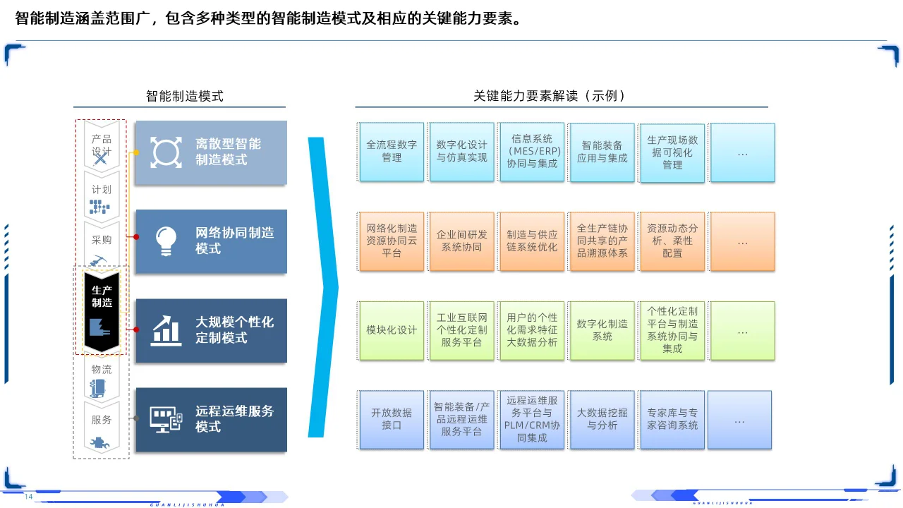 63PPT | 工业互联网智能制造深层剖析培训