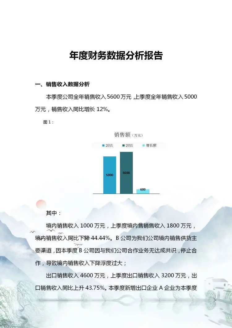 头一次见这么漂亮的财务数据分析报告！