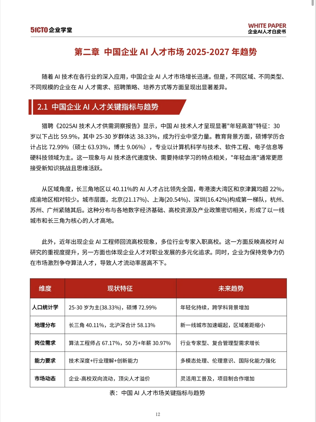 大热赛道里的冷门白皮书！???