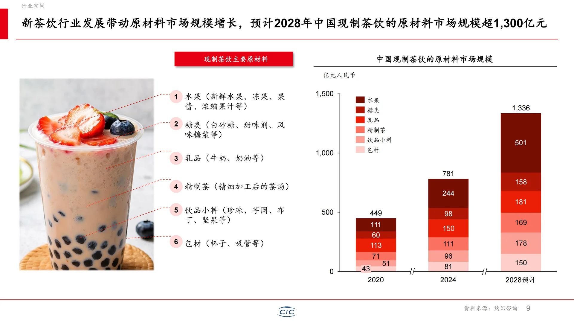 行业洞察丨2025年新茶饮行业白皮书