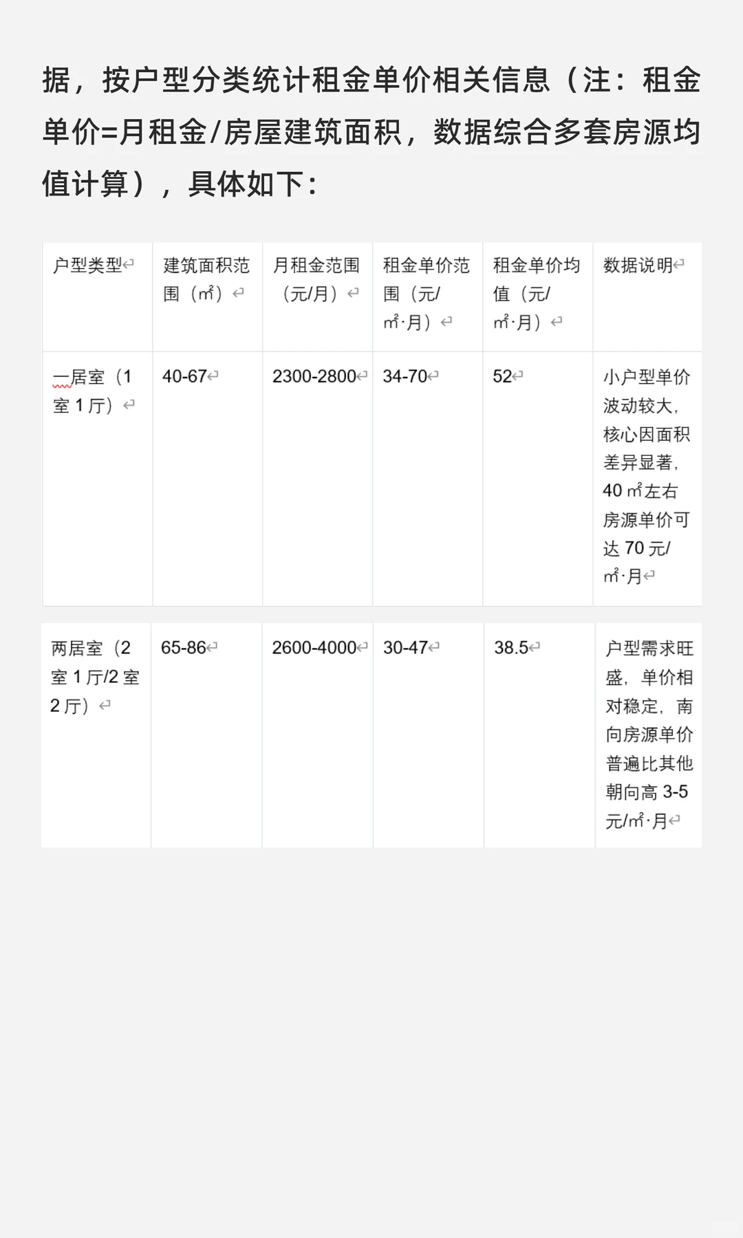 25年度武汉市汉口葛洲坝城市租赁市场报告
