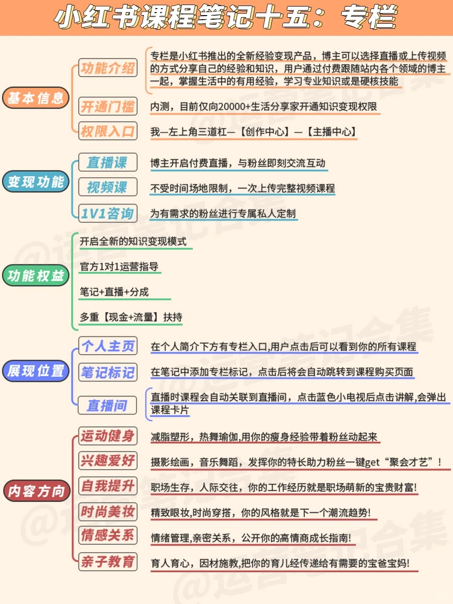 ?小红书运营变现赚钱:知识付费专栏